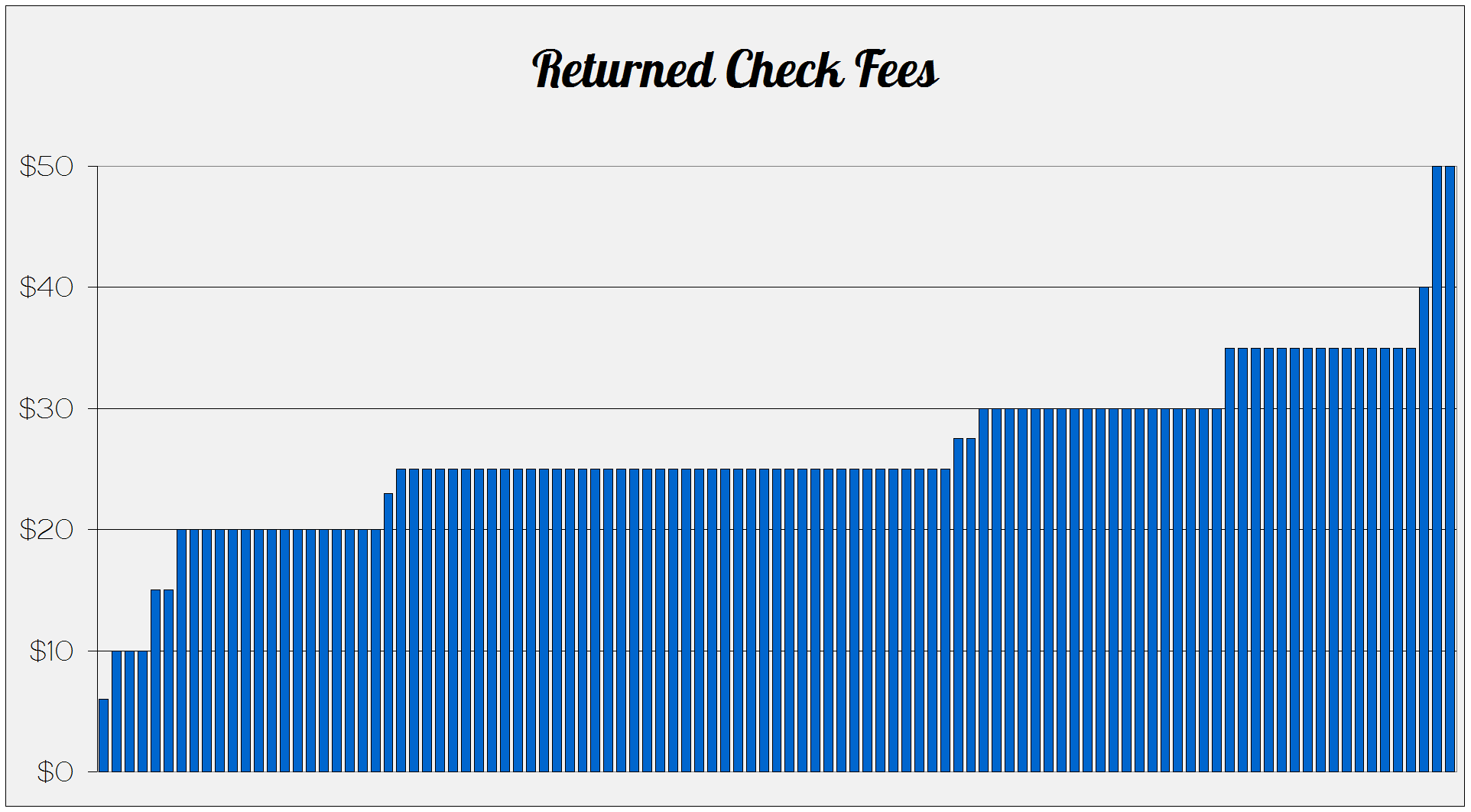 2015 Utility Fee Survey Results Part III Edmunds GovTech Edmunds 